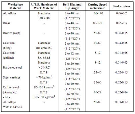 949_Depth in Drilling Operation   2.png